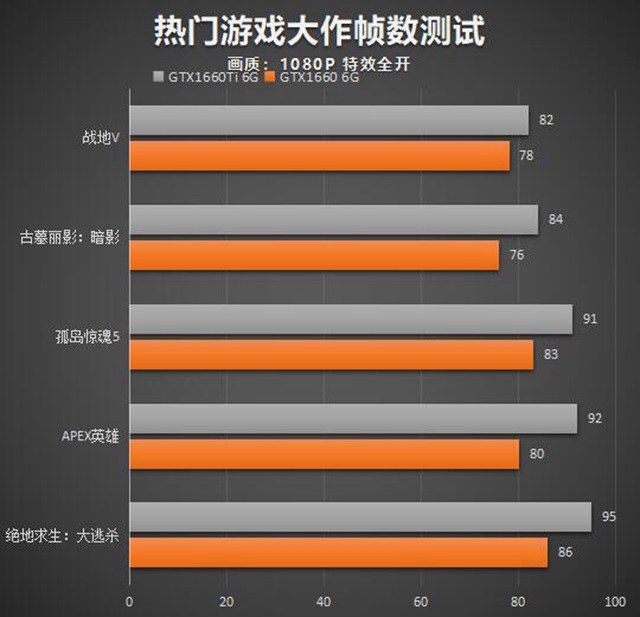 gtx960显卡4g跟2g性能_gtx960显卡4g跟2g性能_gtx960显卡4g跟2g性能