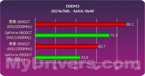 gtx750 gpuz数据_数据存储_数据漫游是什么意思