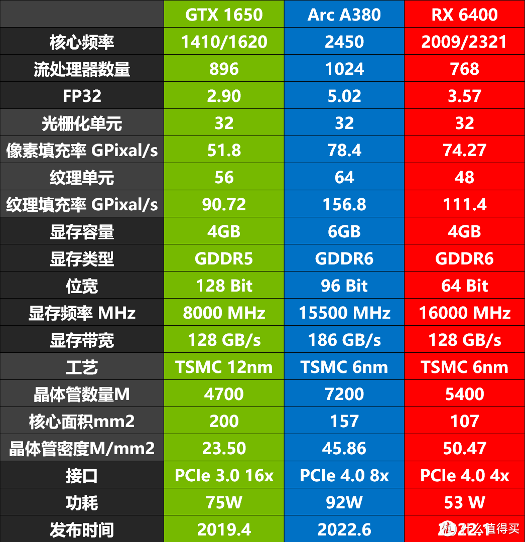 i5带的动gtx1070吗 英特尔i5处理器性能稳定，深受消费者青睐，适用于办公和娱乐应用