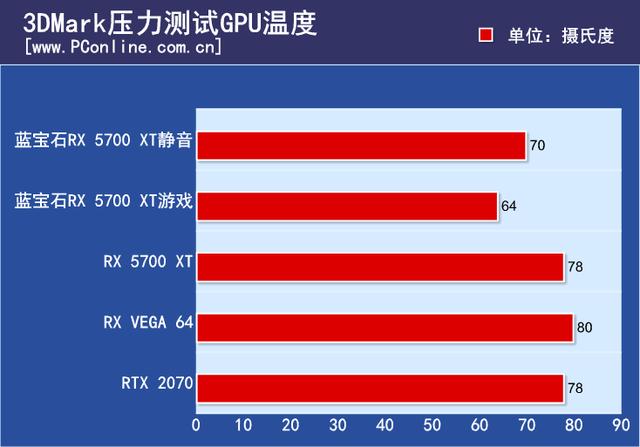 昂达GTX1650神盾4GD5显卡性能全面解析：设计匠心应用实力深度剖析