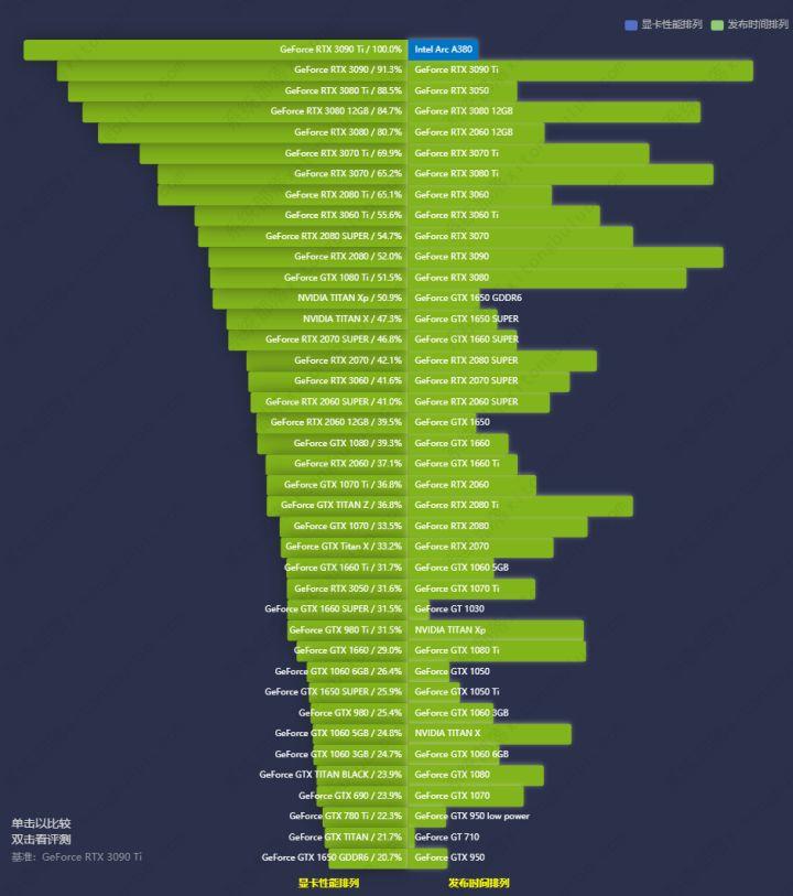 GTX750Ti：全球市场抢购狂潮！究竟哪国最热？