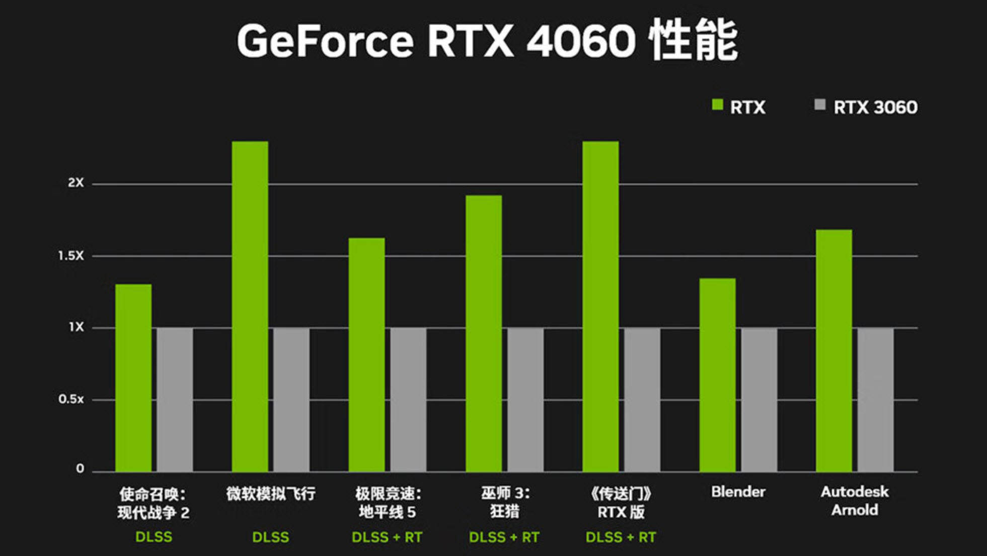 GTX980Ti的继任者：Ampere架构的探索与未来趋势分析