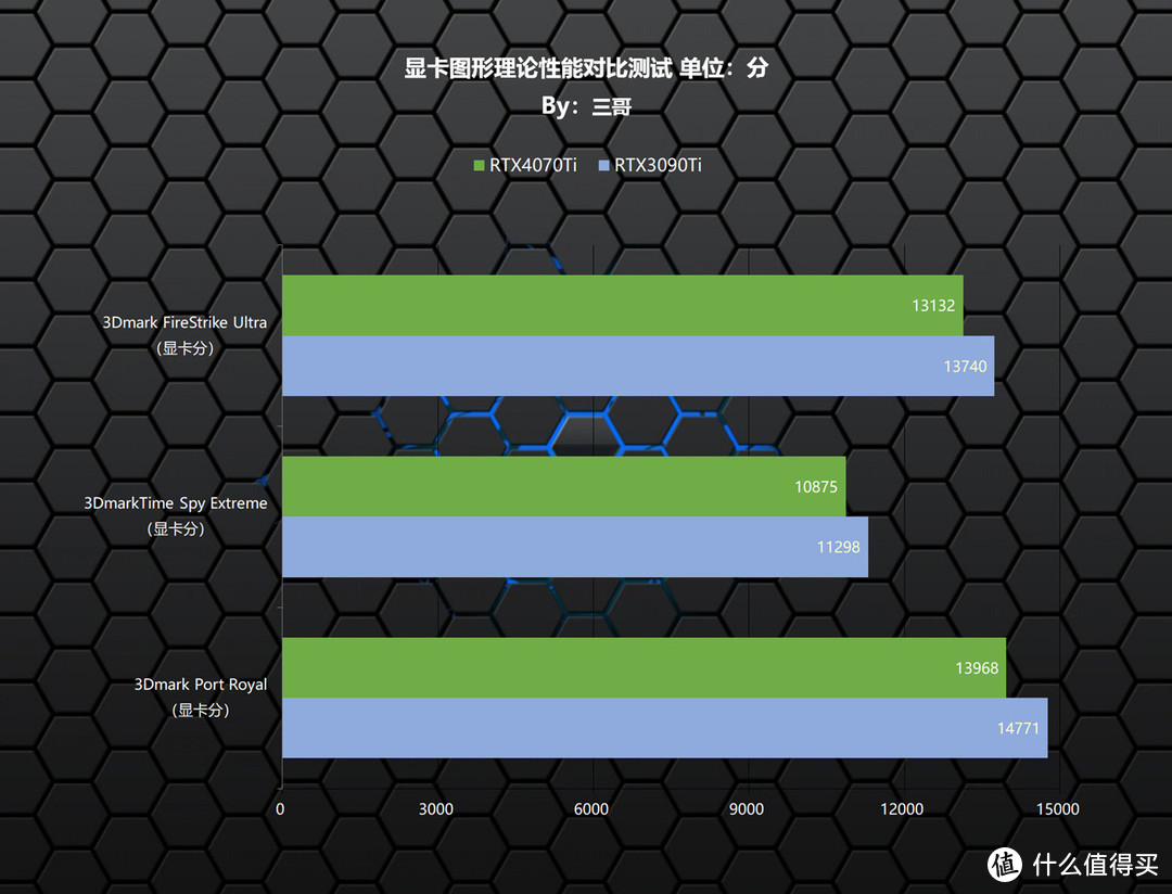 影驰名人堂超频按钮显卡狂转_影驰名人堂显卡超频_影驰gtx780名人堂一键超频