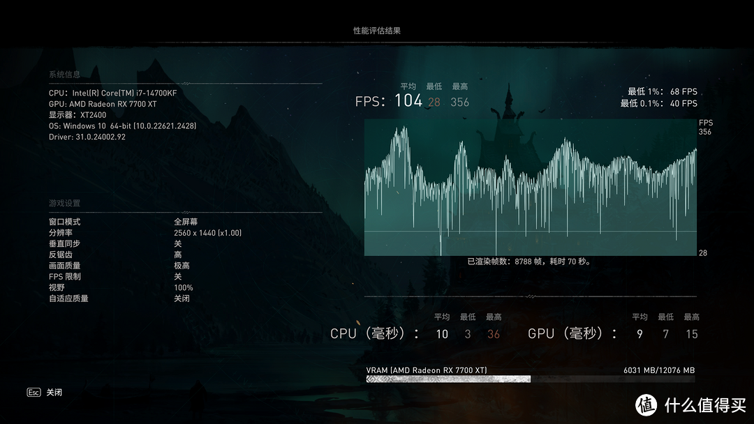 GTX950M挑战激战2，究竟能否驾驭这一巨作？