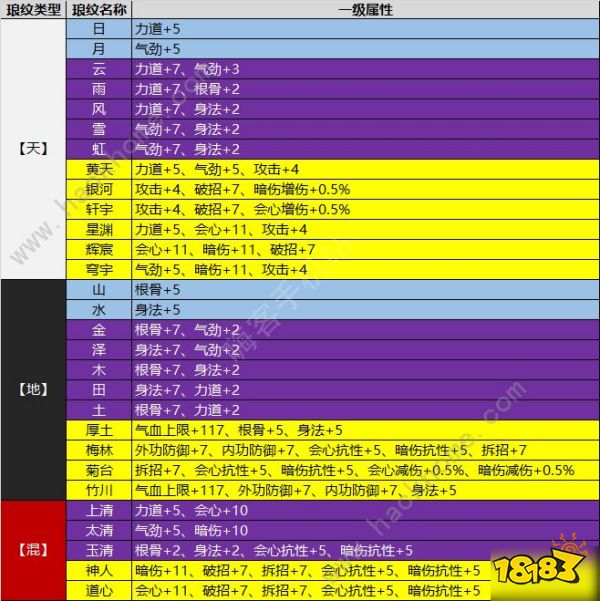 gtx1080 天涯明月刀_天涯明月刀1080p在线观看_天涯明月刀1080p下载