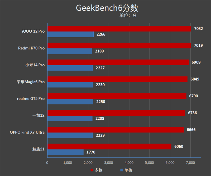 GTX1070揭秘：Pascal架构全面解析