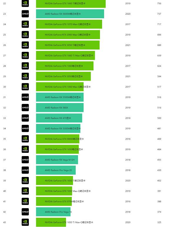 gtx750ti玩gta4_gtx750ti玩gta4_gtx750ti玩gta4