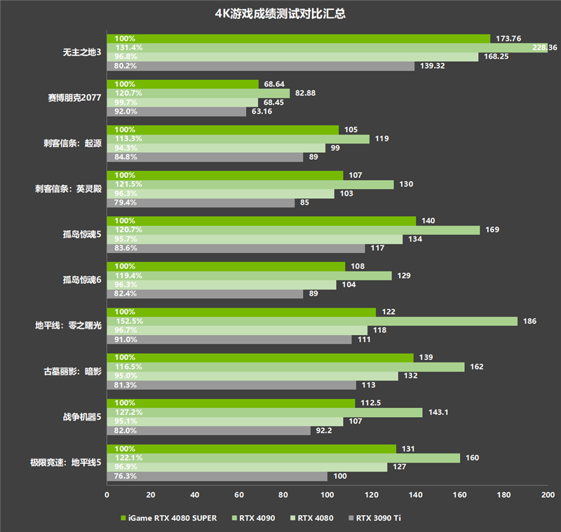 3060ti位宽_nvidia gtx960位宽_4060ti位宽