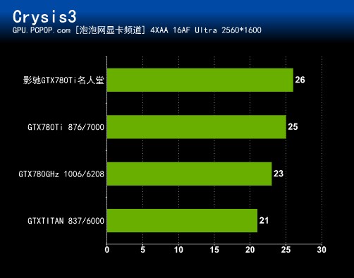 影驰gtx780名人堂一键超频_影驰名人堂超频按钮显卡狂转_影驰名人堂显卡超频