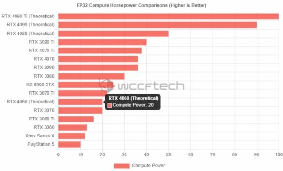 gtx660 显卡 2d 3d 频率_显卡频率上不去_显卡频率怎么调