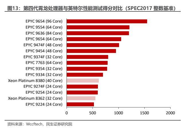 英伟达GTX1080显卡定价策略剖析及消费者购买影响：价格波动与市场因素的综合考量