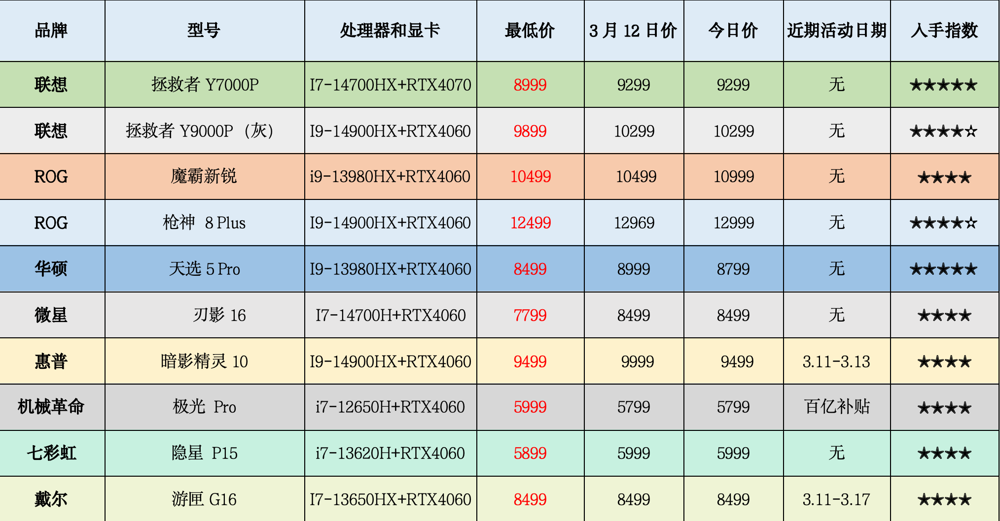 1050ti移动版性能_gtx1050ti移动版评测_移动版1050相当于