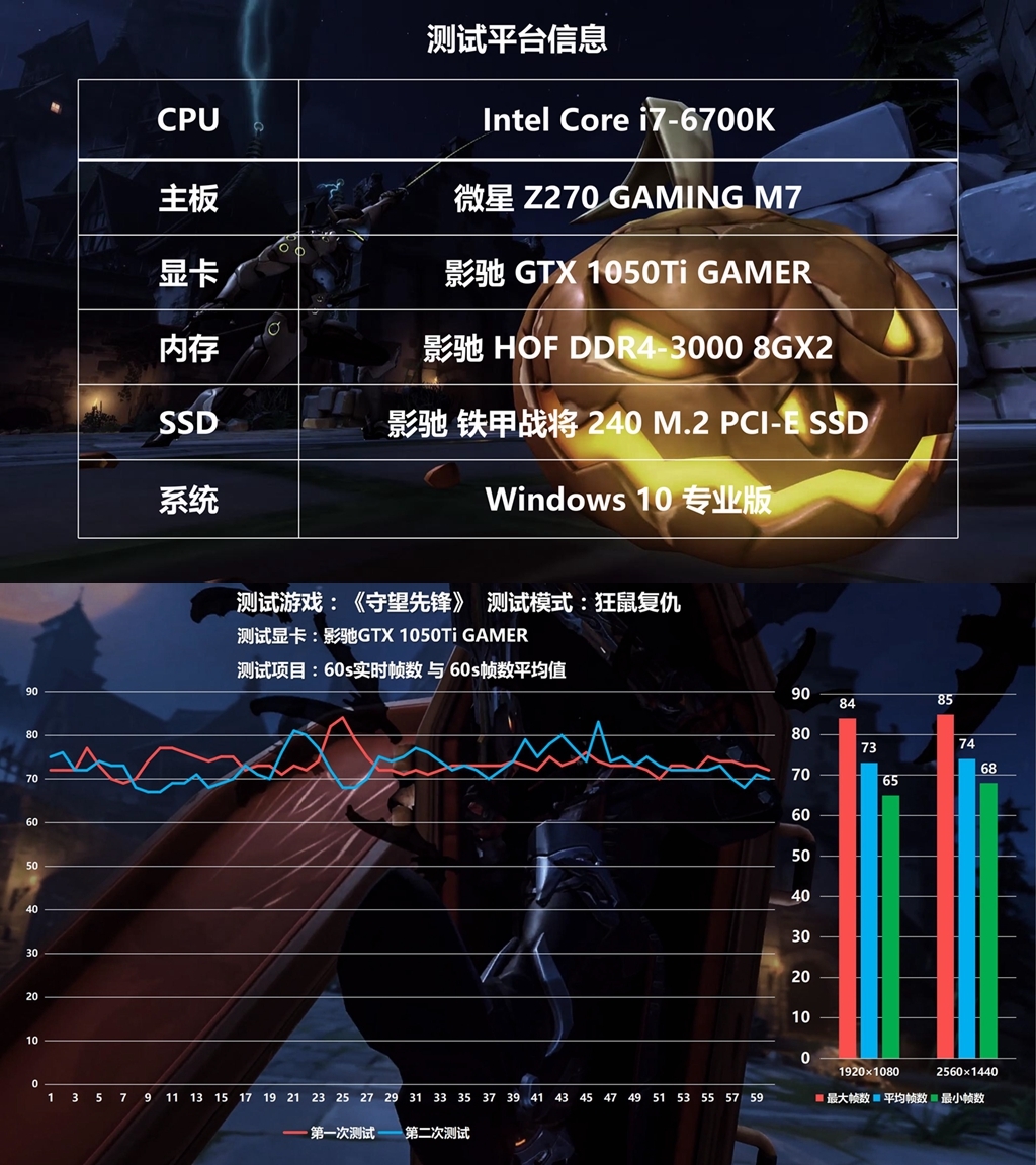 守望先锋950m开什么画质_gtx950守望先锋画质_守望先锋中画质显卡