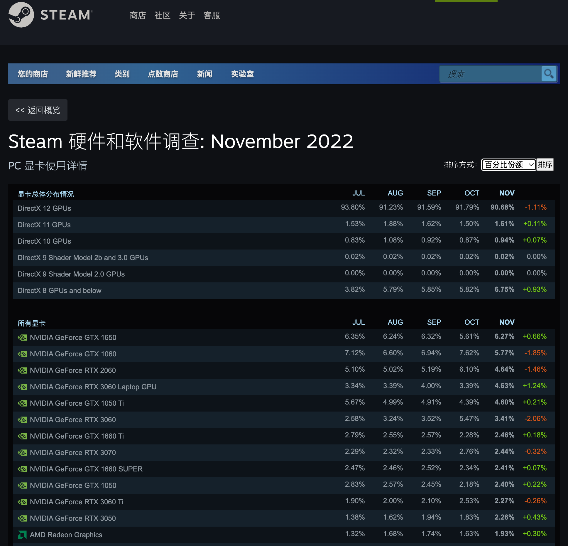 报价手机_gtx280x报价_报价单