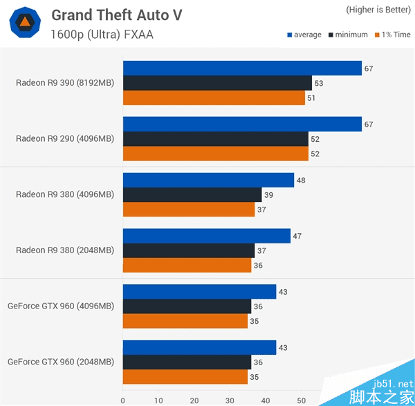 gtx860m的显存频率_显存频率和核心频率哪个重要_显存频率越高越好吗