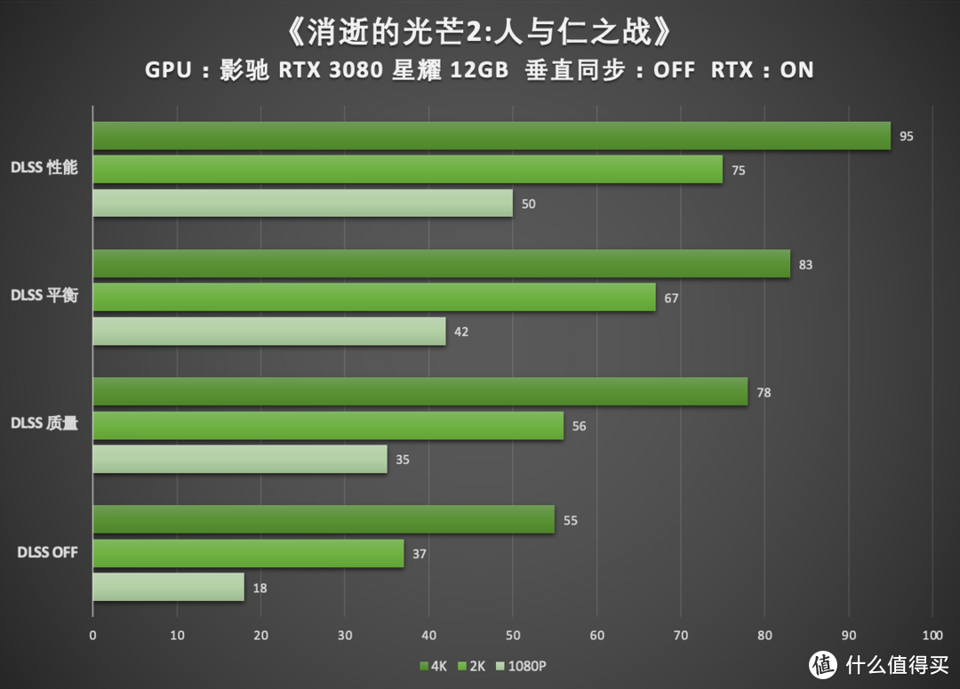 影驰gtx780名人堂一键超频_影驰名人堂显卡超频_影驰名人堂超频按钮显卡狂转