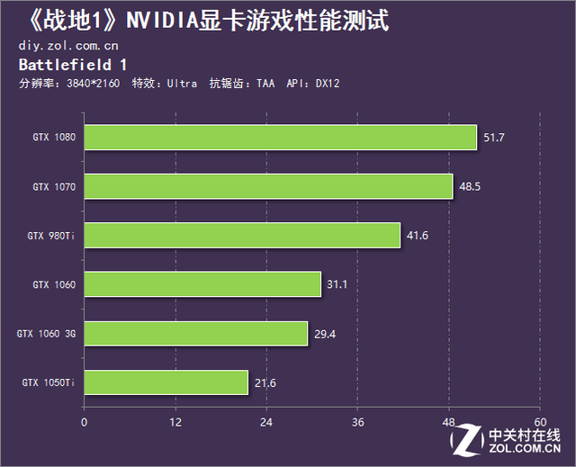 gtx750可以玩战地4吗_750能玩战地1吗_750ti玩战地一