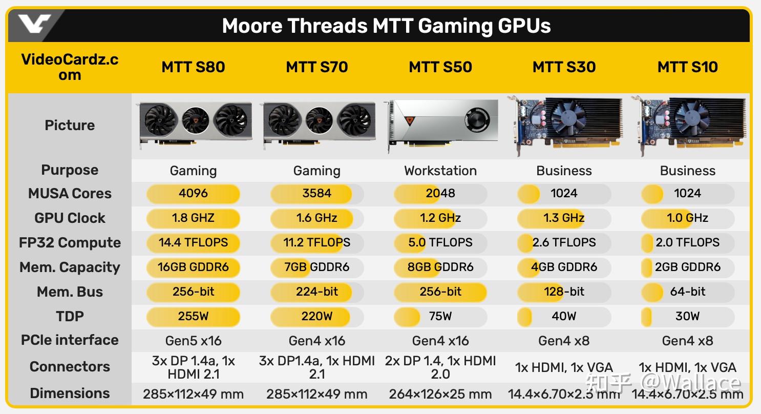 了解GTX1080显卡NVIDIA发布的旗舰级显卡发布