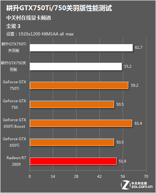 GTX780TI与HD7950显卡能效比及性能特点全面比较