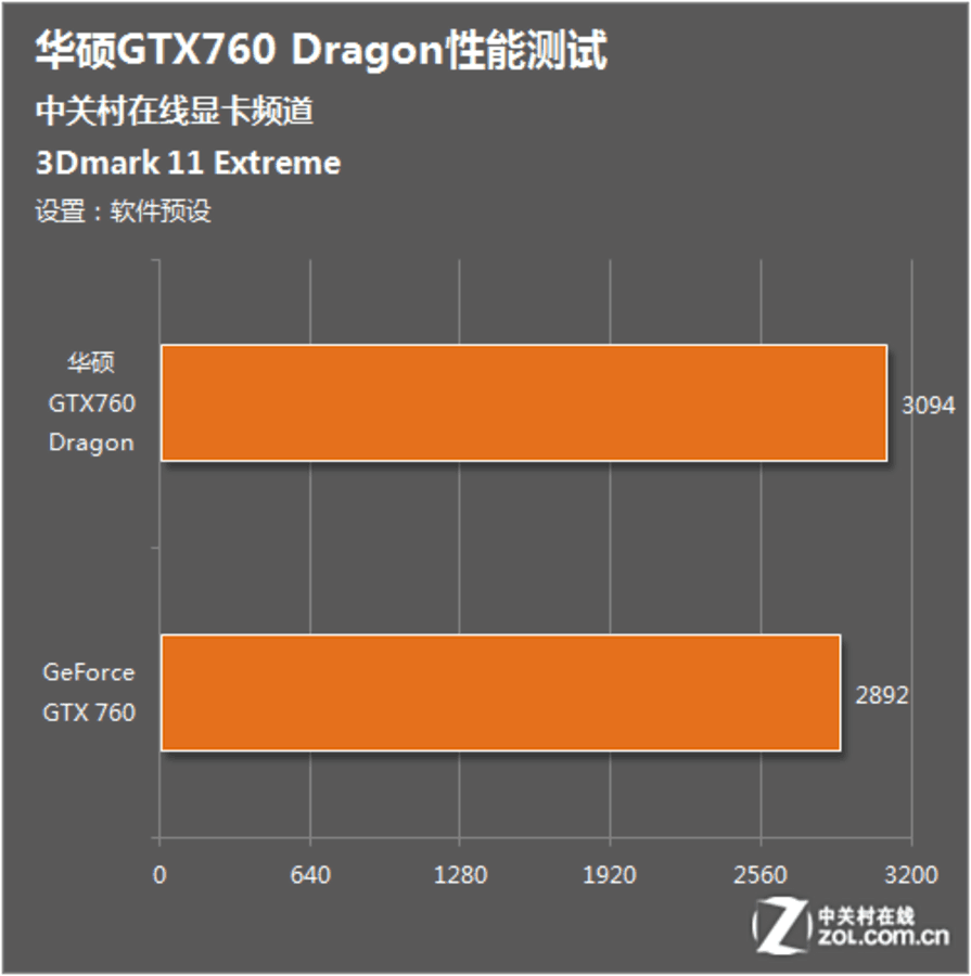 华硕冰骑士gtx970功耗_华硕冰骑士gtx970功耗_华硕冰骑士gtx970功耗