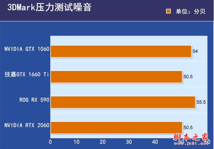 gtx960显卡4g跟2g性能_gtx960显卡4g跟2g性能_gtx960显卡4g跟2g性能