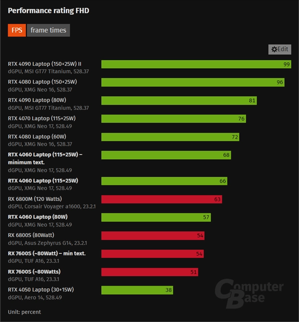 核显位宽_核心频率和显存位宽_gtx560核心位宽