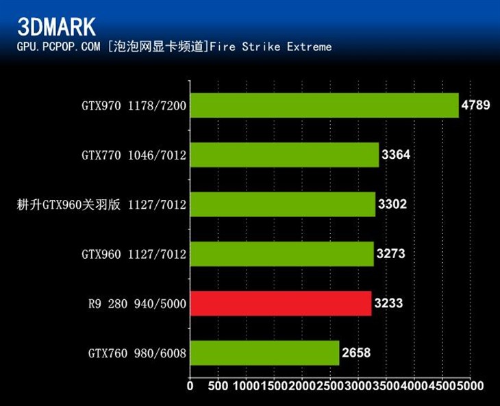 gtx960 4g 对比970 4g_gtx960 4g 对比970 4g_gtx960 4g 对比970 4g