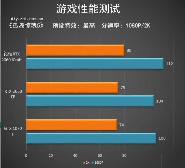 gtx750ti能玩孤岛惊魂4吗_750ti可以玩孤岛惊魂5吗_1050ti玩孤岛惊魂6