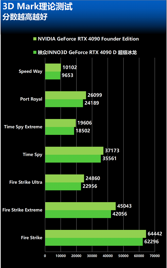 映众GTX770冰龙多少钱_映众冰龙gtx570_gtx780映众冰龙