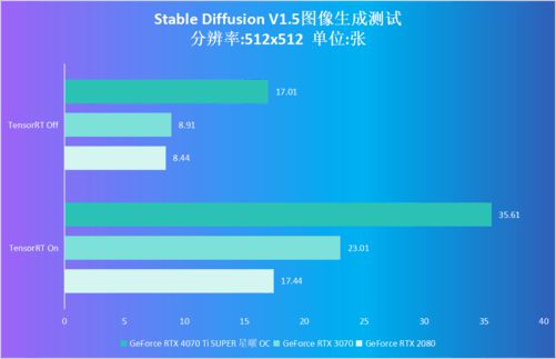 NVIDIA GTX730显卡能否顺畅运行使命召唤12：黑色行动3？深度分析与性能需求解析