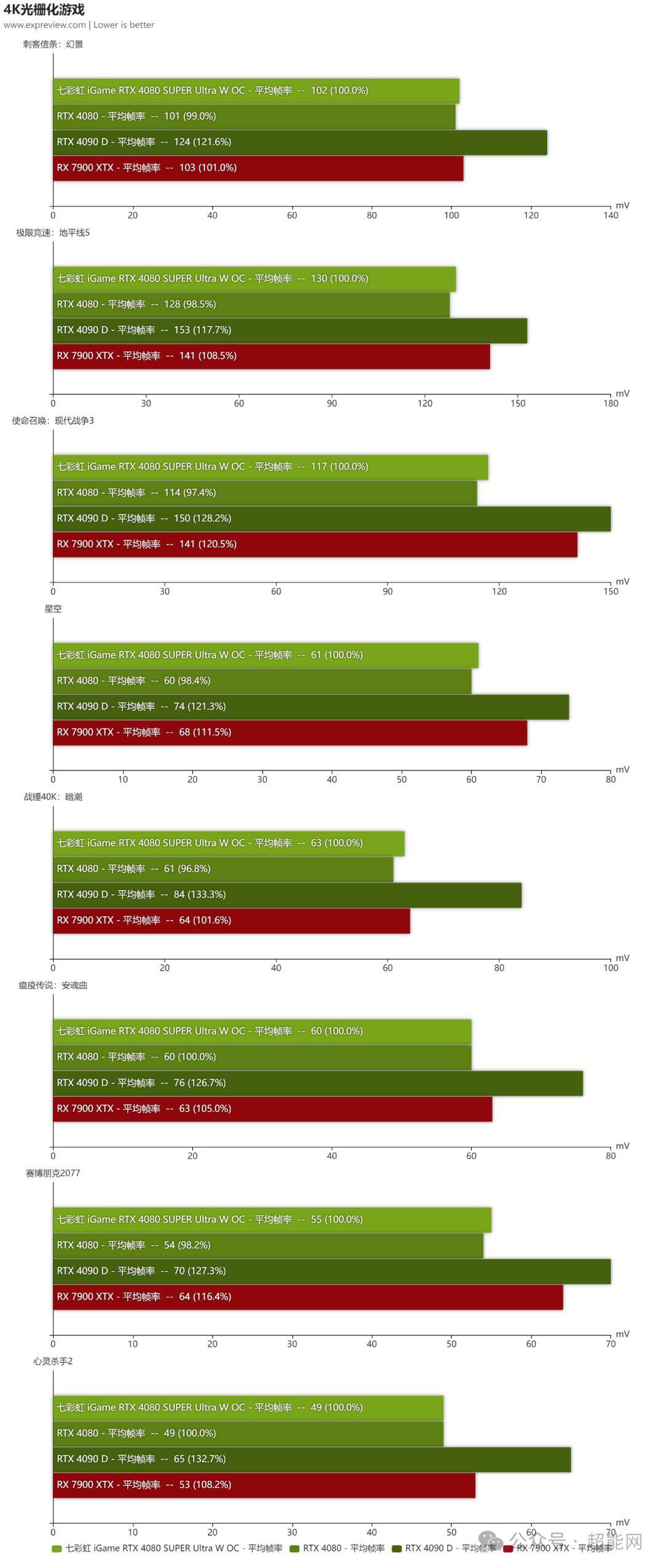 七彩虹750ti一键超频_七彩虹gtx760 一键超频_七彩虹750一键超频