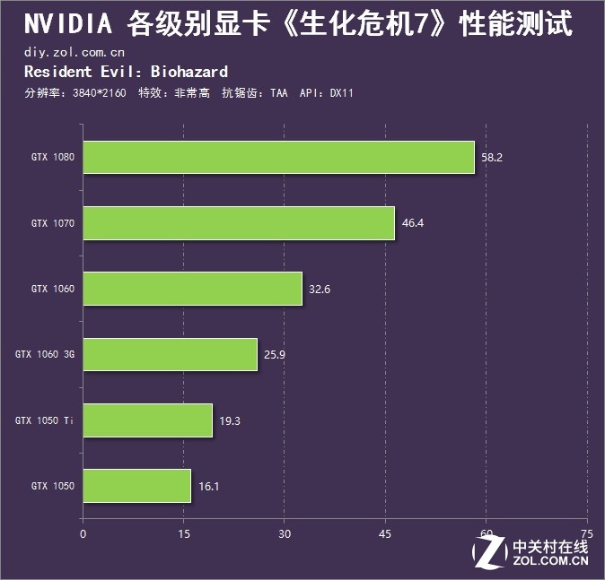 GTX960看4k电影能上60帧吗_960能看2k电影嘛_960显卡看4k电影