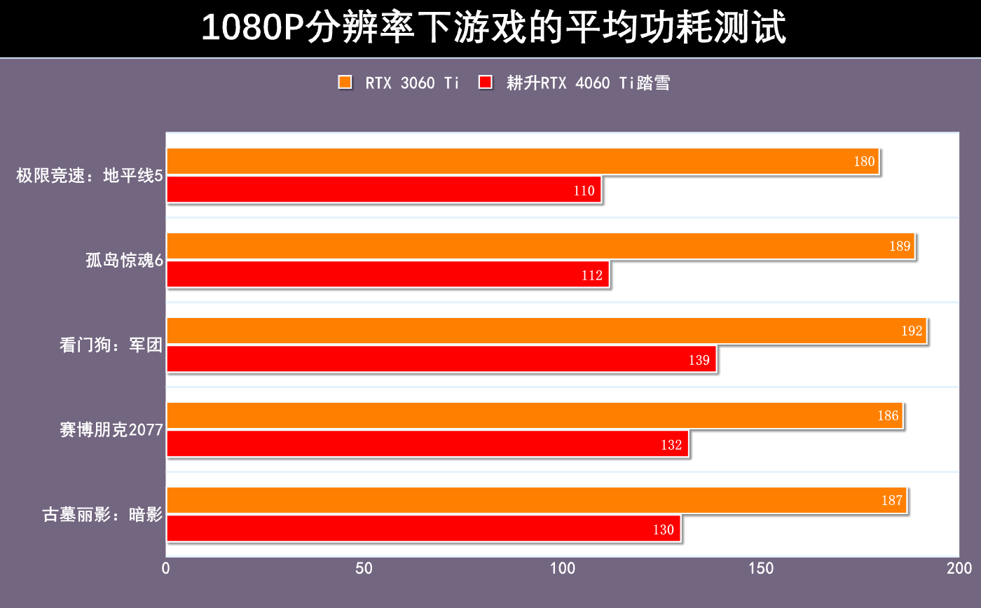 GTX970 vs GTX1080Ti：性能之战，架构差异揭秘