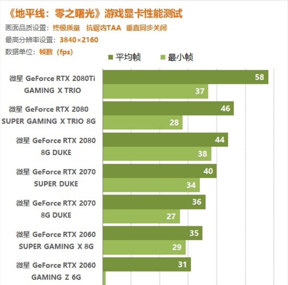 网游玩成单机_网游玩家的我成了骑士_r9380和gtx960玩网游