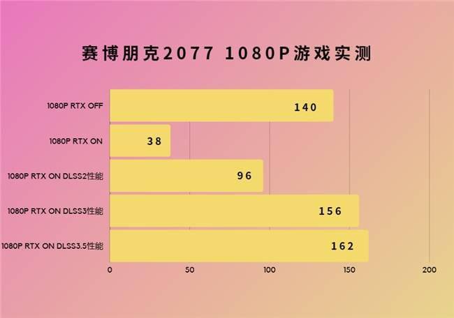 影驰显卡官网_影驰gtx970双8pin_影驰官网