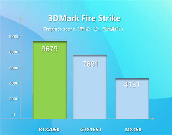 揭秘GTX960SLI：双卡交火技术背后的VR挑战