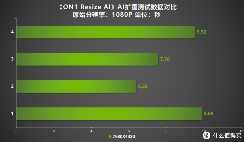 GTX970直播性能解析：配置需求与实践操作全面剖析