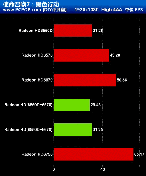 巴基斯坦和阿富汗交火_4090交火_两个gtx1050交火