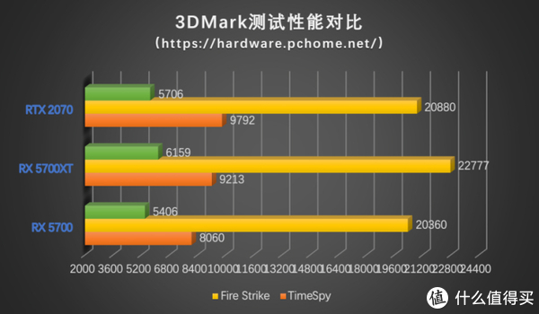 GTX750Ti性能揭秘：游戏帧数大揭秘