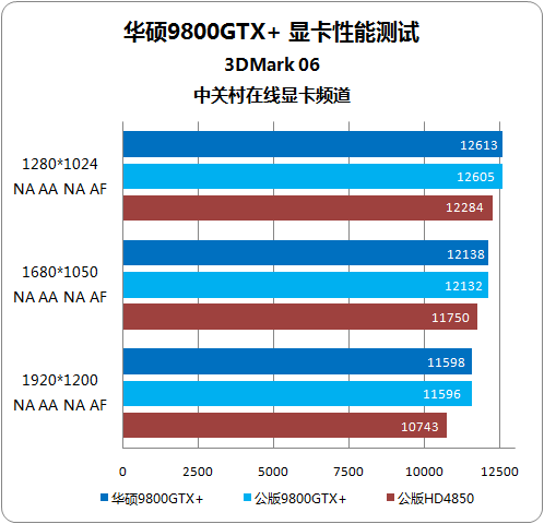 GTX260显卡能否兼容DirectX11？深度剖析与解读