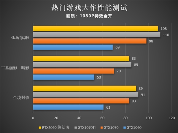 GTX950 vs 新兴竞品：谁主沉浮在电玩江湖？