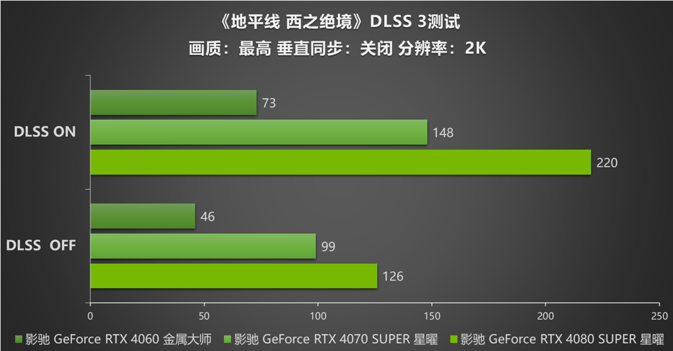 索泰GTX650-2GD5毁灭者TSI_索泰GTX650-2GD5毁灭者TSI_索泰GTX650-2GD5毁灭者TSI