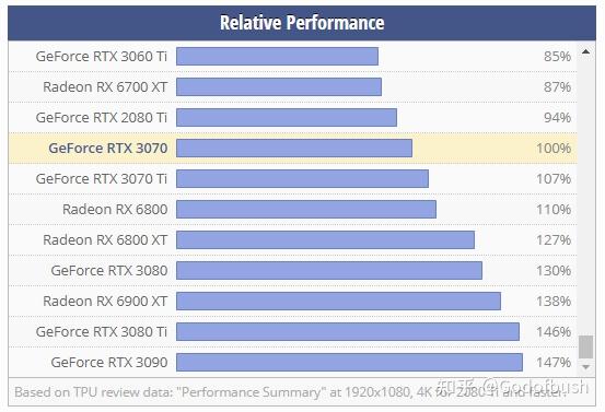 对比的作用_对比句子仿写_r9 370对比gtx950