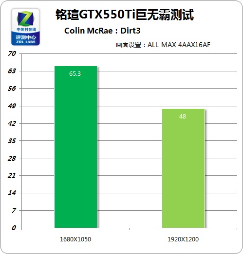 gtx750显卡gpu测试_显卡测试甜甜圈十分钟够吗_显卡测试主要看什么
