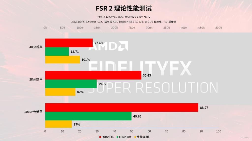 额定350带gtx670_额定带的定位_额定带载功率