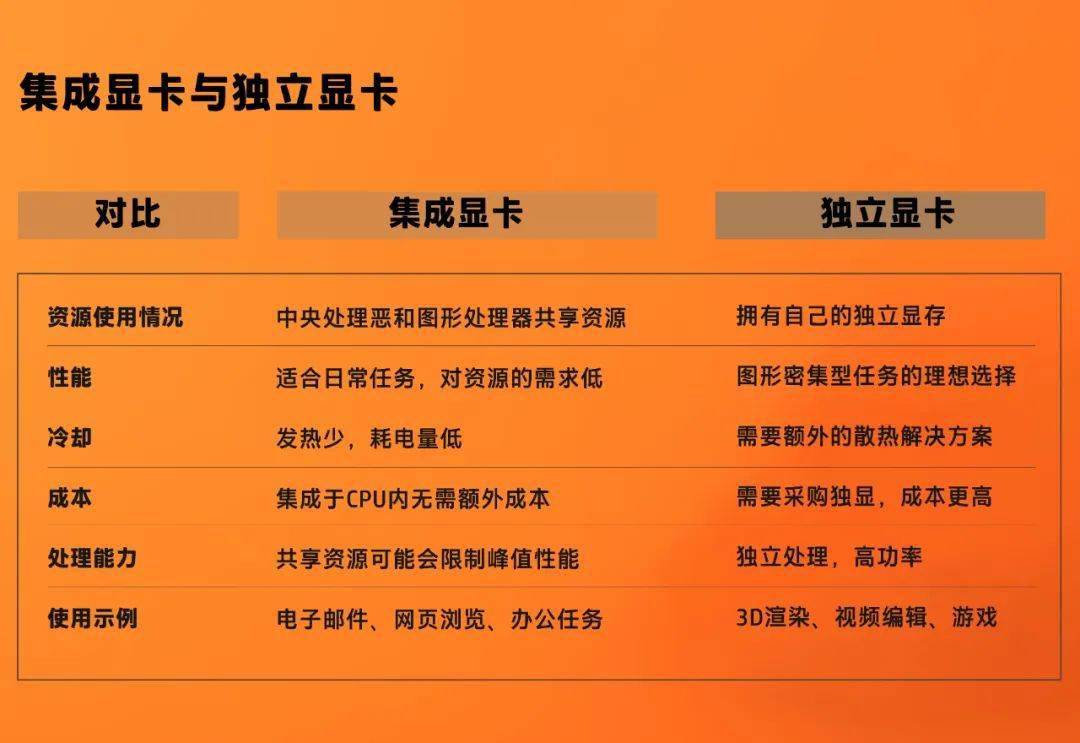 GTX970震撼登场！超强性能引爆游戏热潮