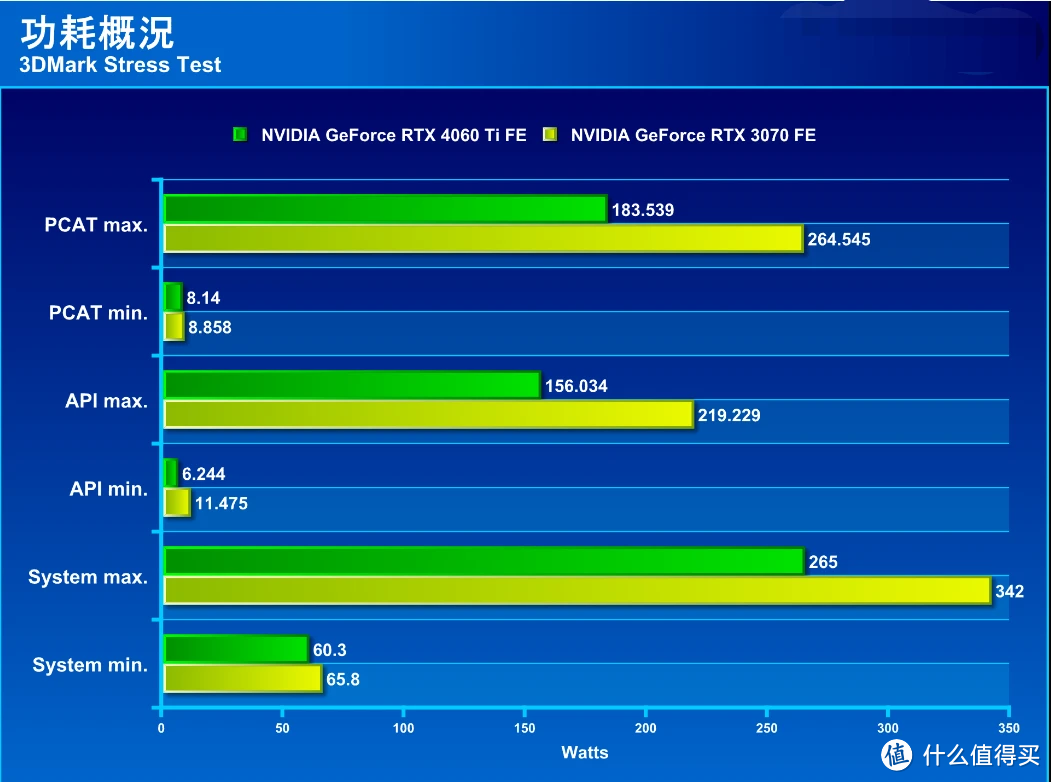 gtx1070功耗_1070显卡功耗_gtx1070移动版功耗