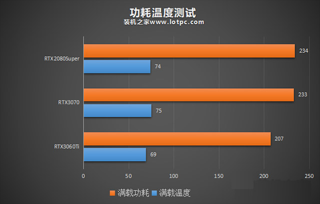 AMDR9390X与NVIDIAGTX970显卡性能对比及选择指南：性能、价格与功能综合评测