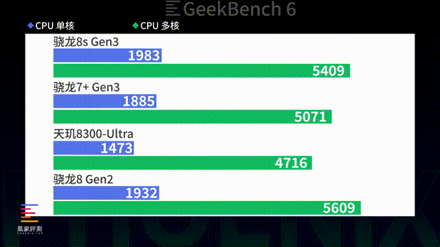 影驰gtx660玩游戏_影驰gtx6603g_影驰gtx660怎么样
