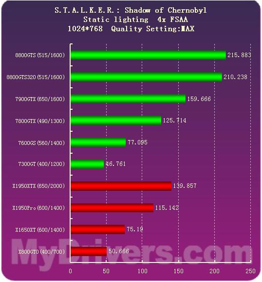 HD7850与GTX770显卡性能对比：细致剖析与精准选购建议